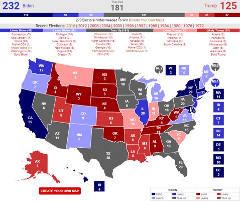 各州の情勢と選挙人の予想獲得数（10月27日時点）