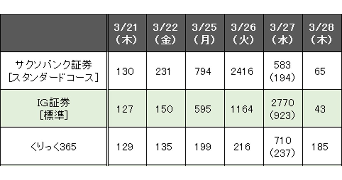 たった1日で2416円の異常事態!?トルコリラのスワップポイントが