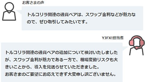 ごめんなさいコーナーのYJFX!の回答(2018年3月9日)