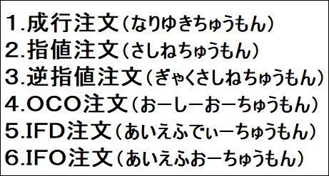 FXの基本的な注文方法