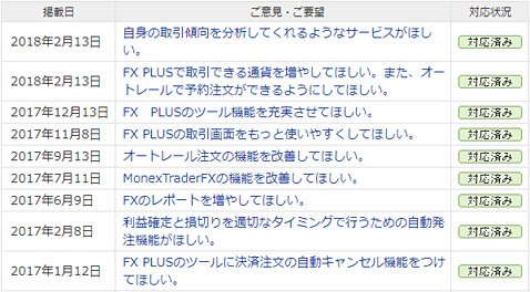 マネックス証券の「お客様からのご意見・ご要望への回答」