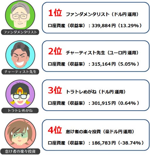 第8回ガチンコバトルの最終結果