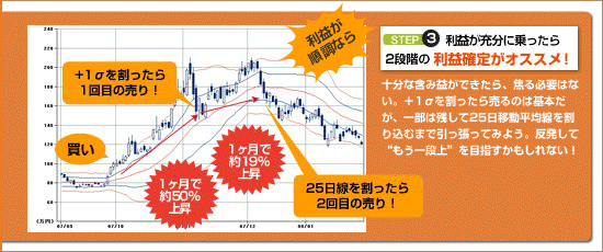 利益が充分に乗ったら2段階の利益確定がオススメ!