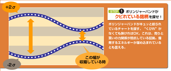 ボリンジャーバンドがクビれている銘柄を探せ!