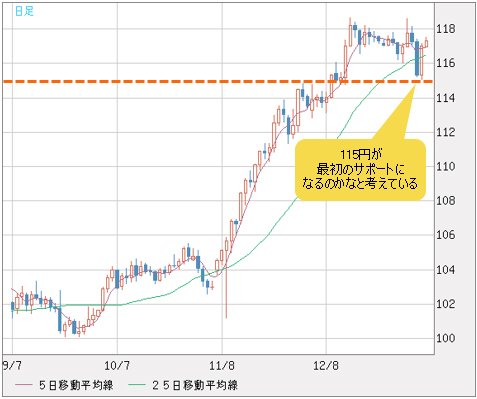 米ドル/円 日足