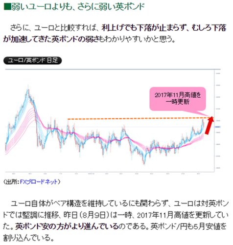陳満咲杜の「マーケットをズバリ裏読み」より抜粋