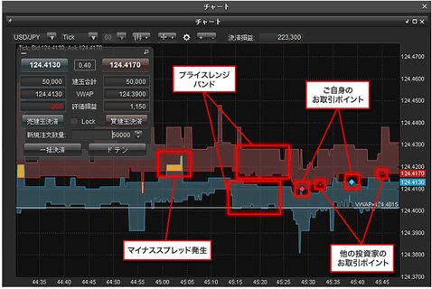 金融機関の配信レートをサクッとチェック マニアック仕様のチャートがタダで使える ザイスポfx ザイfx