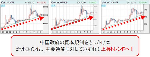 ビットコインVS主要通貨 週足