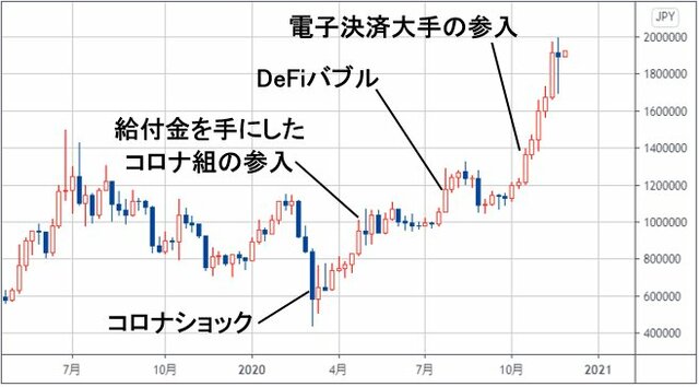 ビットコイン/円の週足チャート