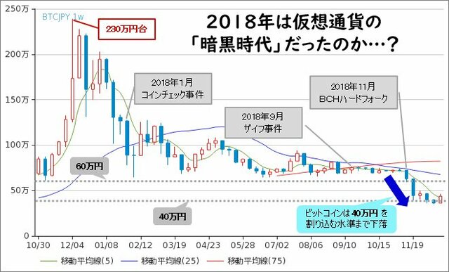 ビットコイン/円(BTC/JPY) 週足