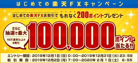 はじめての楽天FXキャンペーン