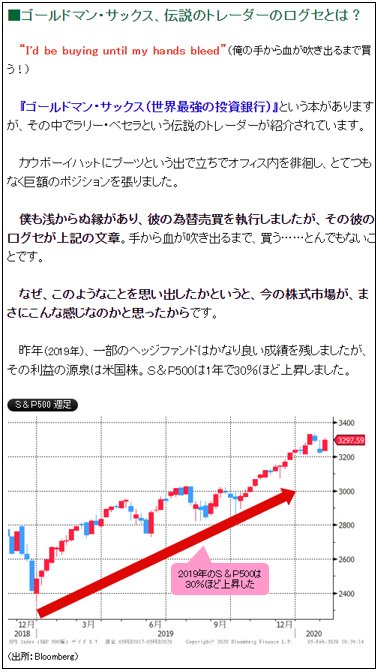志摩氏の新コラム「マーケットの常識を疑え!」第1回の冒頭部分を切り抜いたもの