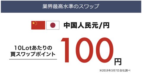 トレイダーズ証券の中国人民元/円のスワップ金利