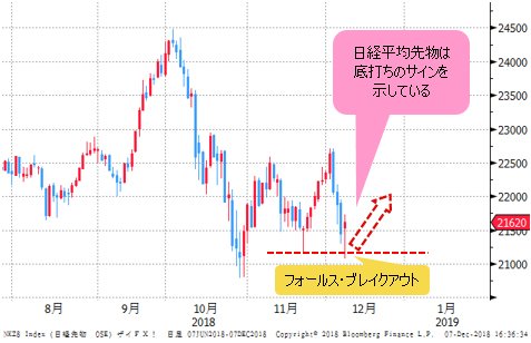 日経平均先物 日足