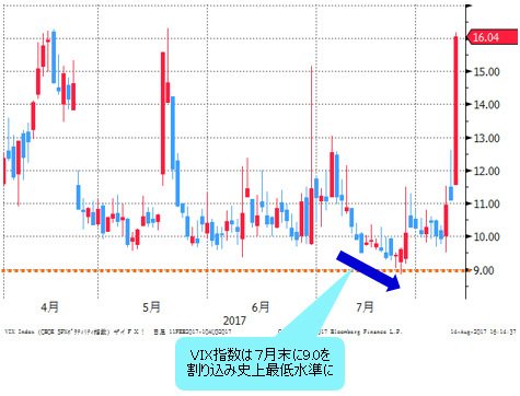 VIX指数 日足