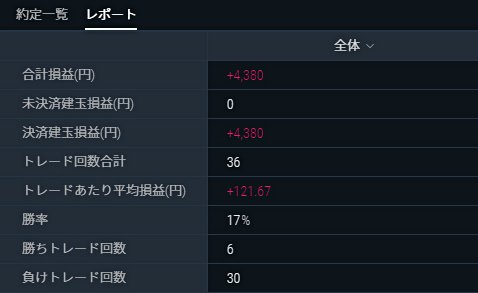 auカブコム FX ナビの取引画面