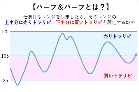 30代でセミリタイアした鈴氏はどんな方法でトラリピ確定利益780万円を達成したのか ドル 円 ユーロの明日はどっちだ ザイfx