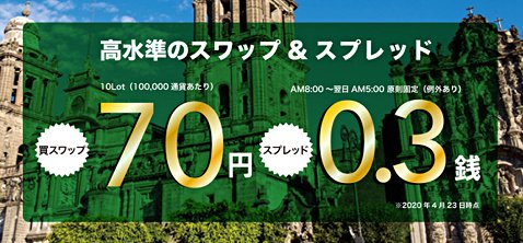 トレイダーズ証券のメキシコペソ/円のスペック