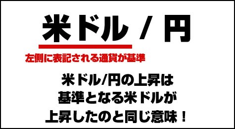 通貨ペア表示での確認方法