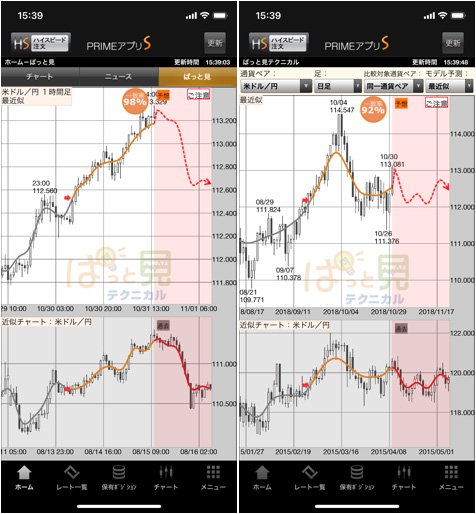 FXプライム byGMO「PRIMEアプリS」の「ぱっと見テクニカル」画面
