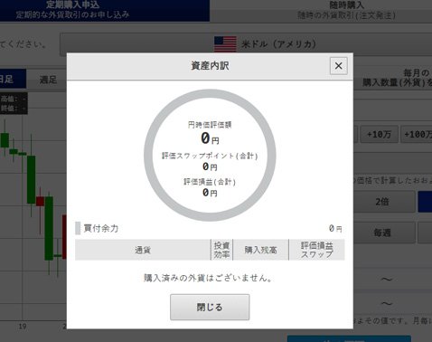 資産内訳画面