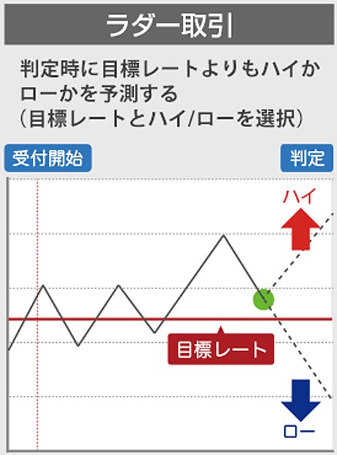 ラダーオプション取引紹介画像