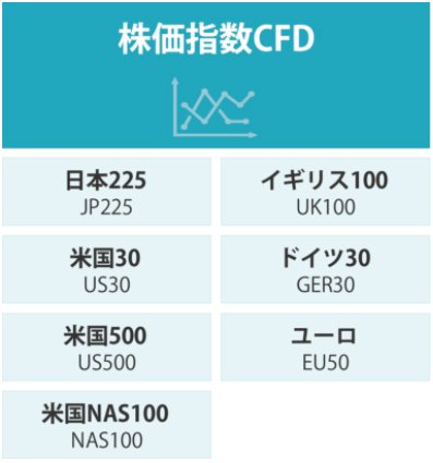 楽天証券のCFDの取り扱い銘柄