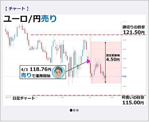 ガチンコバトルの各トレーダーの個別ページ