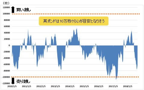 IMM(国際通貨先物市場)のポジション状況(英ポンド/米ドル)9月11日時点