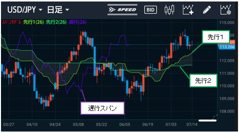 「GMO-FX DASH」の「スパンモデル」
