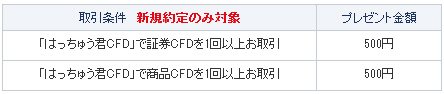 キャンペーンの取引条件