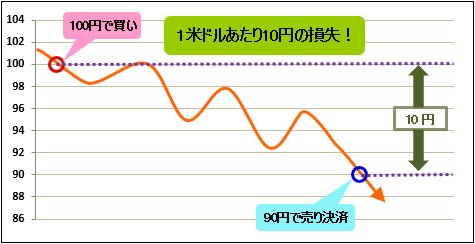 取引のイメージ