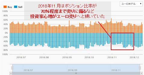 外為情報ナビの「ポジション比率情報」