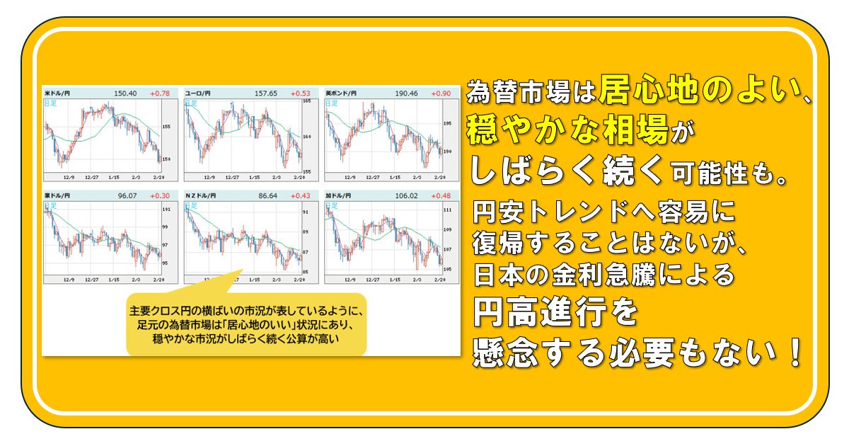 円高歓迎論 米ドル/円は円高傾向に復帰したとは言えず、想定より時間が