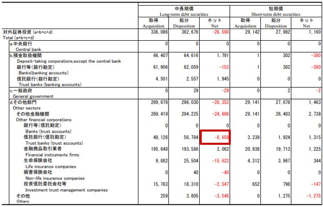 対外及び対内証券売買契約等の状況(月次・指定報告機関ベース)
