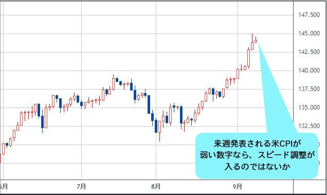 米ドル/円 日足