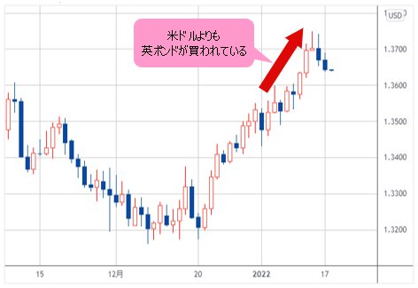 英ポンド/米ドル 日足