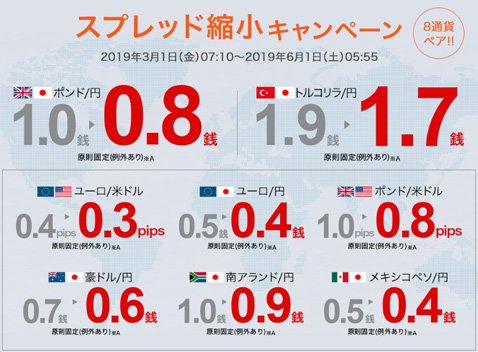 6月1日まで実施していたスプレッド縮小キャンペーンのバナー