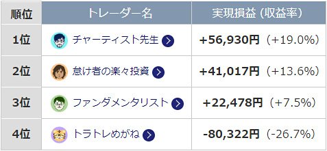 第7回「ガチンコバトル!」の結果