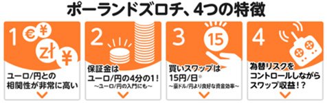 FXプライムbyGMOポーランドズロチ4つの特徴画像