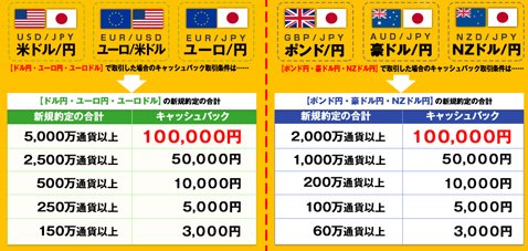 勝利へのあゆみ なのに破産確率を判定 ｊｆｘがリリースした分析ツールの実力は 2ページ目 ザイスポfx ザイfx