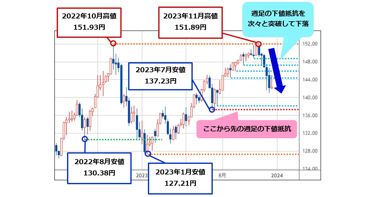 喜ばれる誕生日プレゼント 相場サイクルの基本 株式 投資 FX 仮想通貨 ...