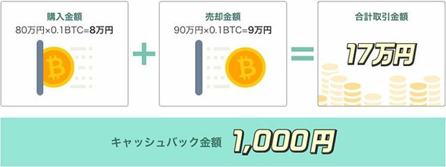 取引量のカウント例