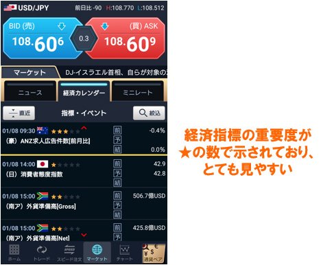 スマホアプリ「経済カレンダー」