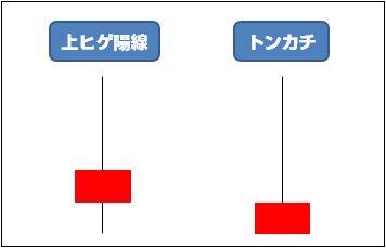 上ヒゲ陽線