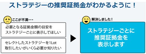 「3.ストラテジーの推奨証拠金がわかるように!」