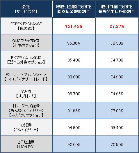 バイナリーオプション取扱い各社の月次取引実績の比較(2017年8月)