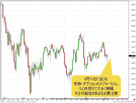 日経平均先物 日足