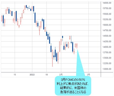 ナスダック総合指数 日足