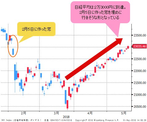 日経平均 日足